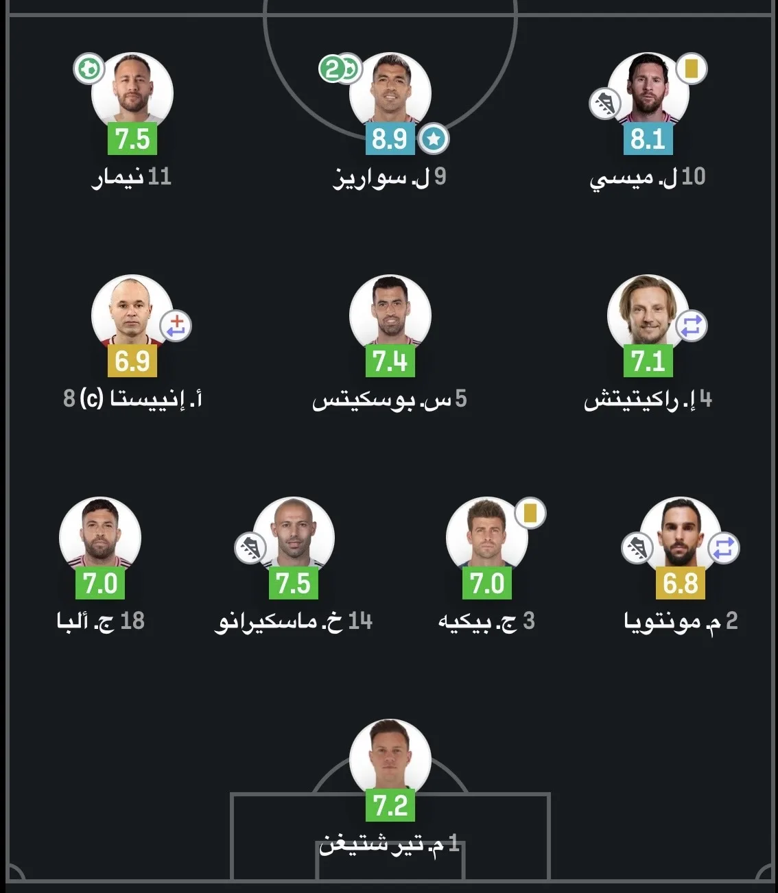 صورة الجواب 11 — برشلونة