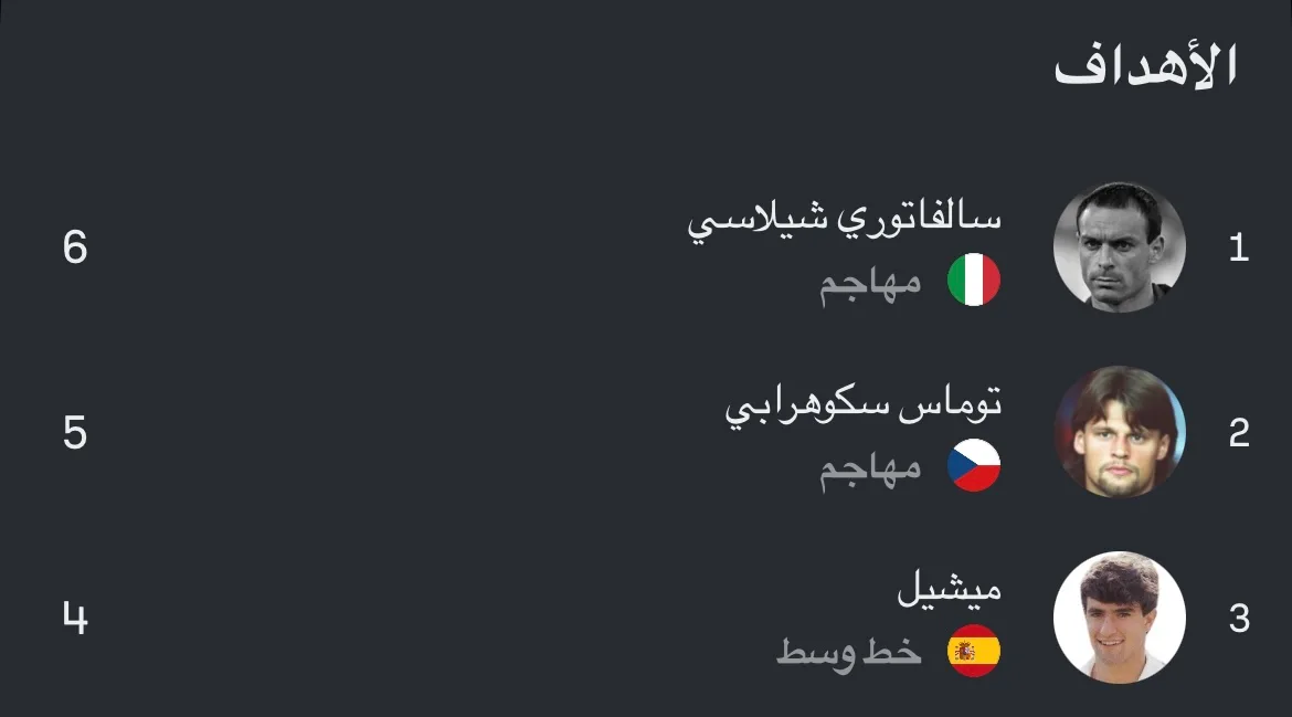 صورة الجواب 23 — كأس العالم