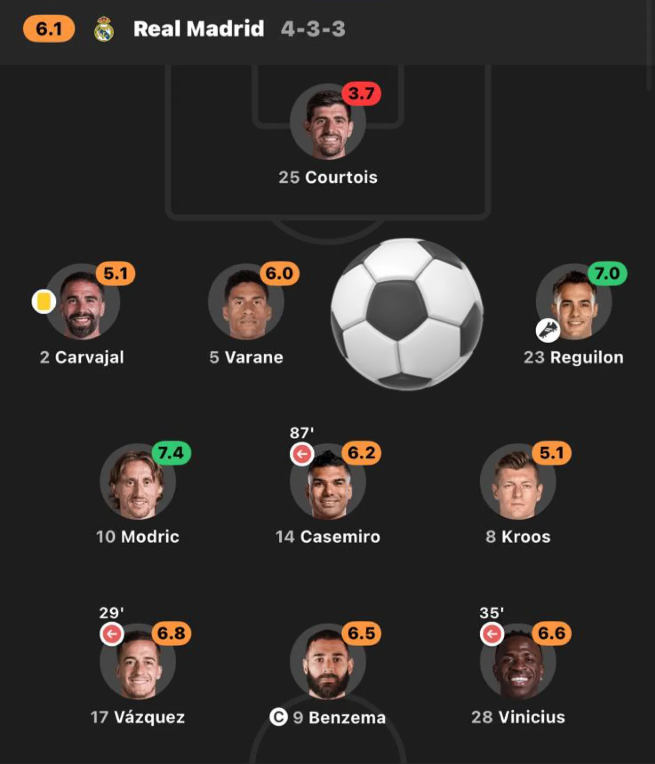 صورة السؤال 15 — ريال مدريد