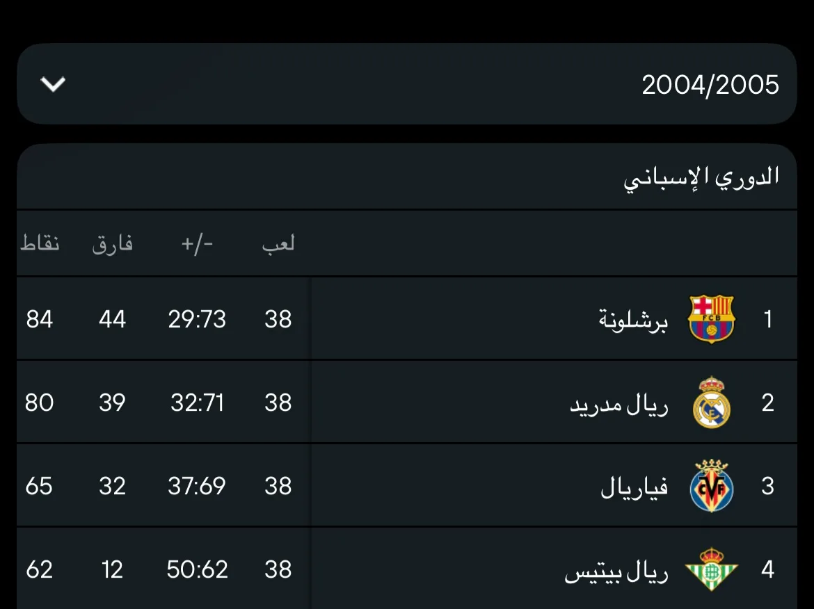 صورة الجواب 21 — برشلونة