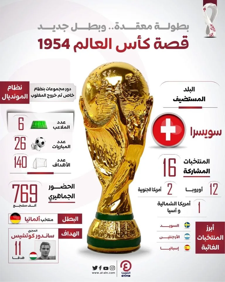 صورة الجواب 18 — كأس العالم
