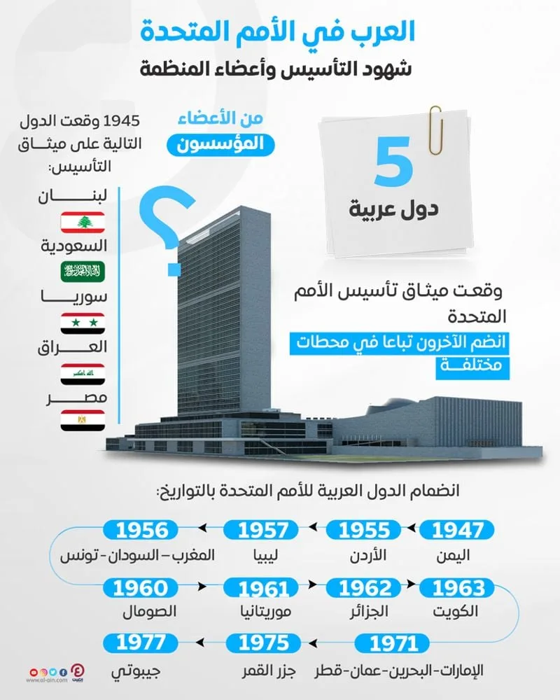 صورة الجواب 5 — تاريخ