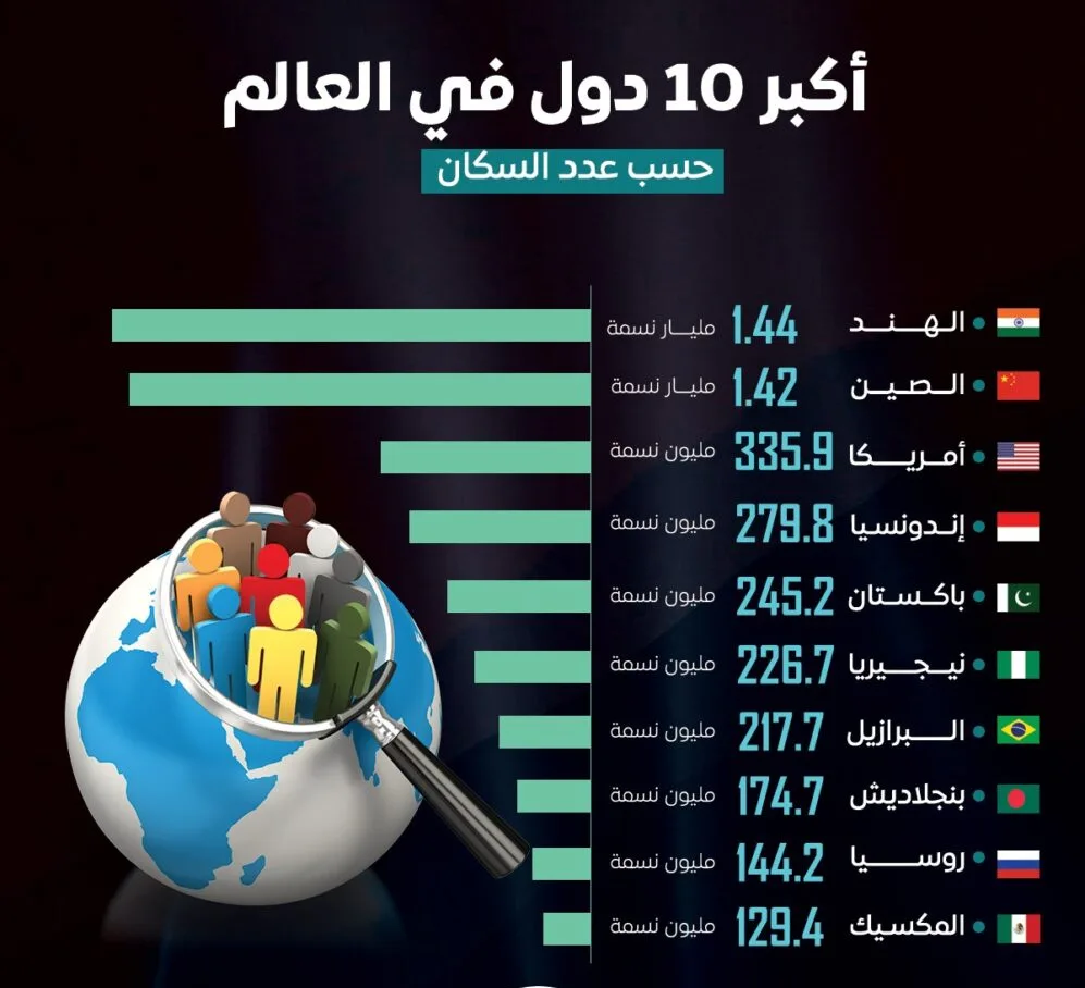 صورة الجواب 5 — جغرافيا